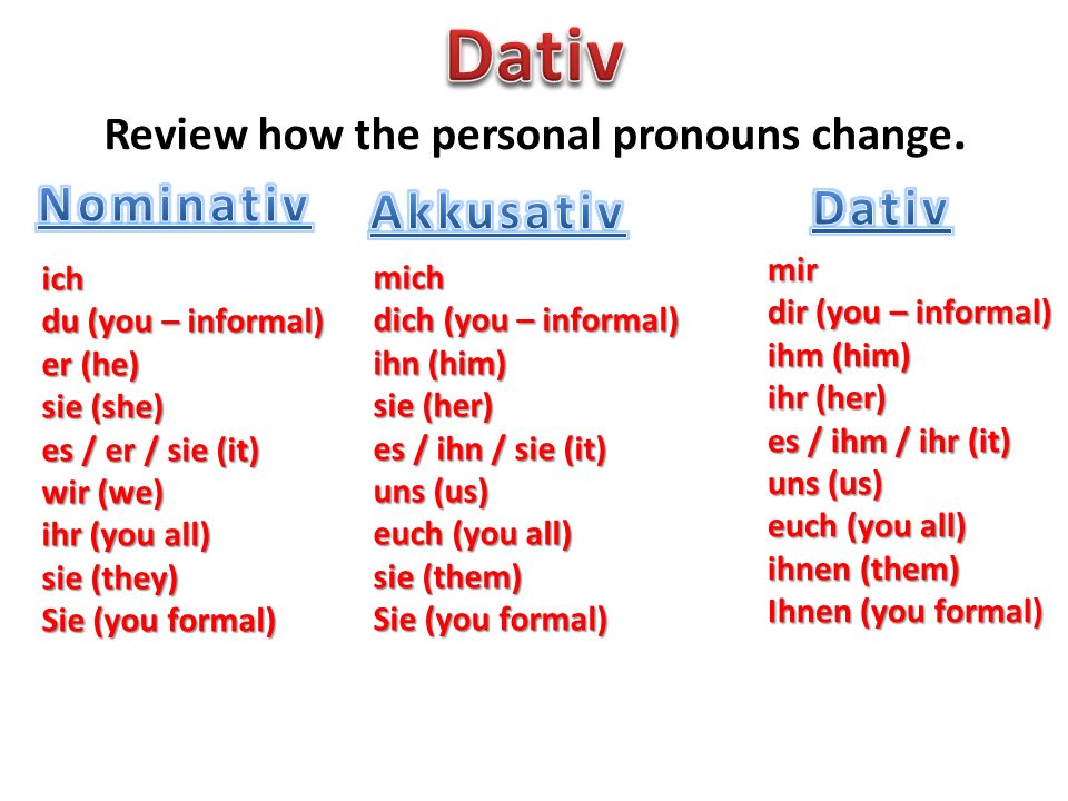 Review how the personal pronouns change.