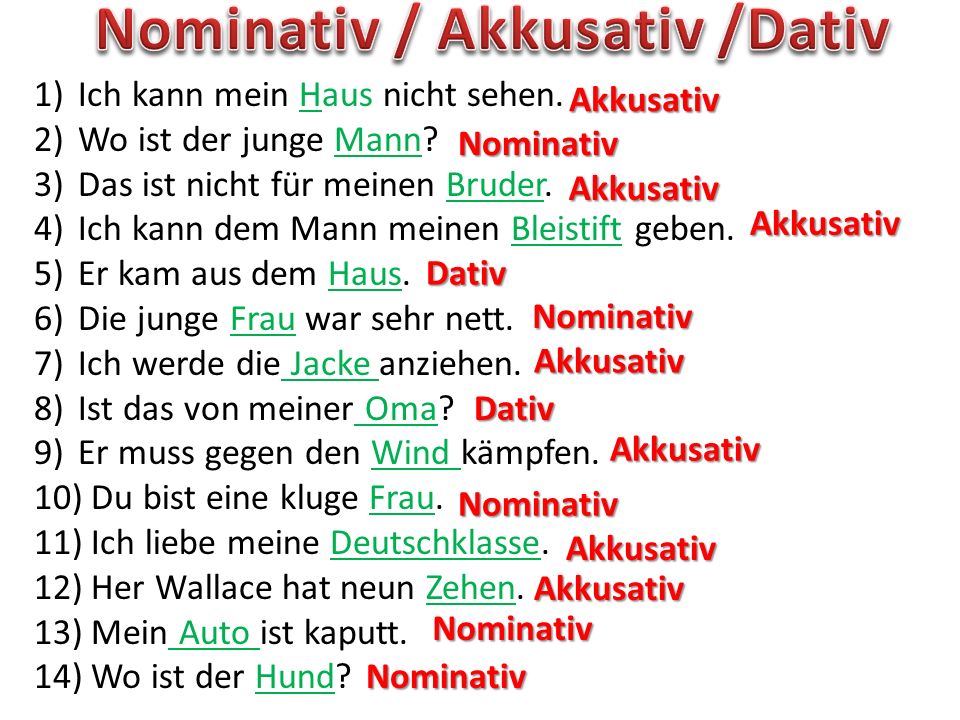Nominativ / Akkusativ /Dativ