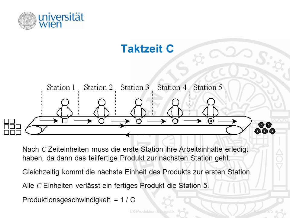 EK Produktion & Logistik