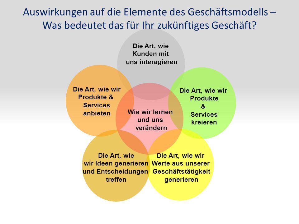 Die Art, wie wir Produkte &