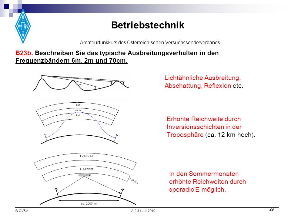 B23b. Beschreiben Sie das typische Ausbreitungsverhalten in den Frequenzbändern 6m, 2m und 70cm.