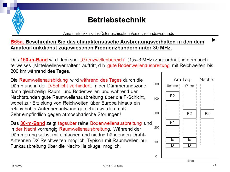 ► B65a. Beschreiben Sie das charakteristische Ausbreitungsverhalten in den dem Amateurfunkdienst zugewiesenen Frequenzbändern unter 30 MHz.