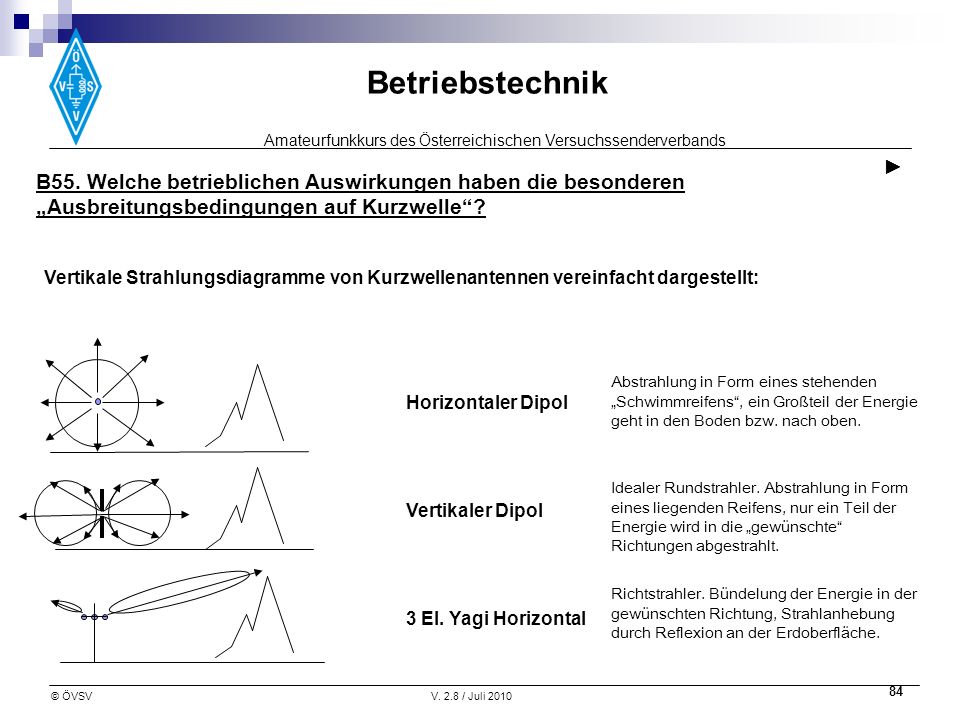 ► B55. Welche betrieblichen Auswirkungen haben die besonderen „Ausbreitungsbedingungen auf Kurzwelle