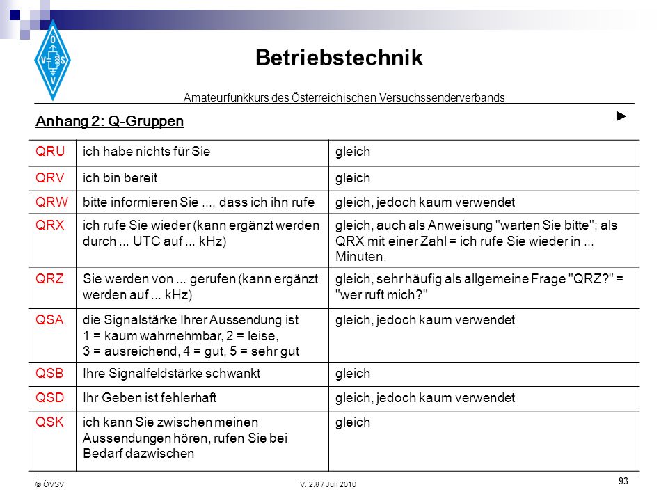 ► Anhang 2: Q-Gruppen QRU ich habe nichts für Sie gleich QRV