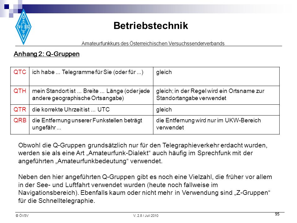 Anhang 2: Q-Gruppen QTC. ich habe ... Telegramme für Sie (oder für ...) gleich. QTH.