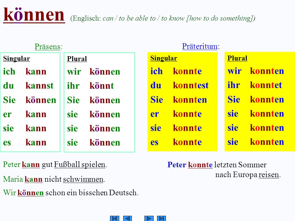 Habe hat haben. Спряжение глаголов в Präteritum. Немецкие глаголы в Претеритум. Спряжение глаголов Претеритум немецкий. Презенс Претеритум.