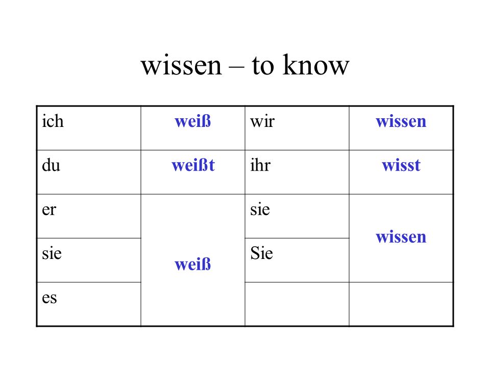 wissen – to know ich weiß wir wissen du weißt ihr wisst er sie Sie es