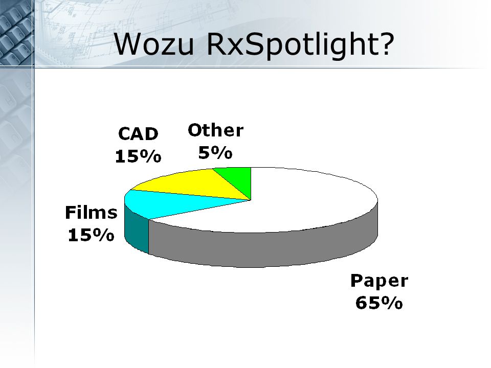 Wozu RxSpotlight