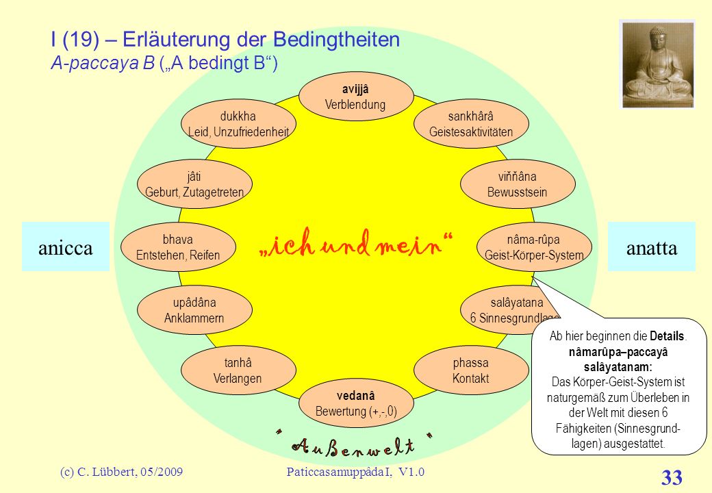 I (19) – Erläuterung der Bedingtheiten A-paccaya B („A bedingt B )