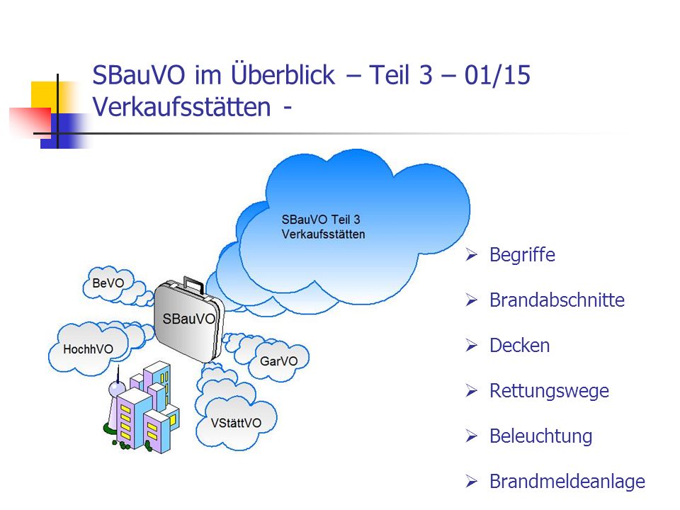SBauVO im Überblick – Teil 3 – 01/15 Verkaufsstätten -