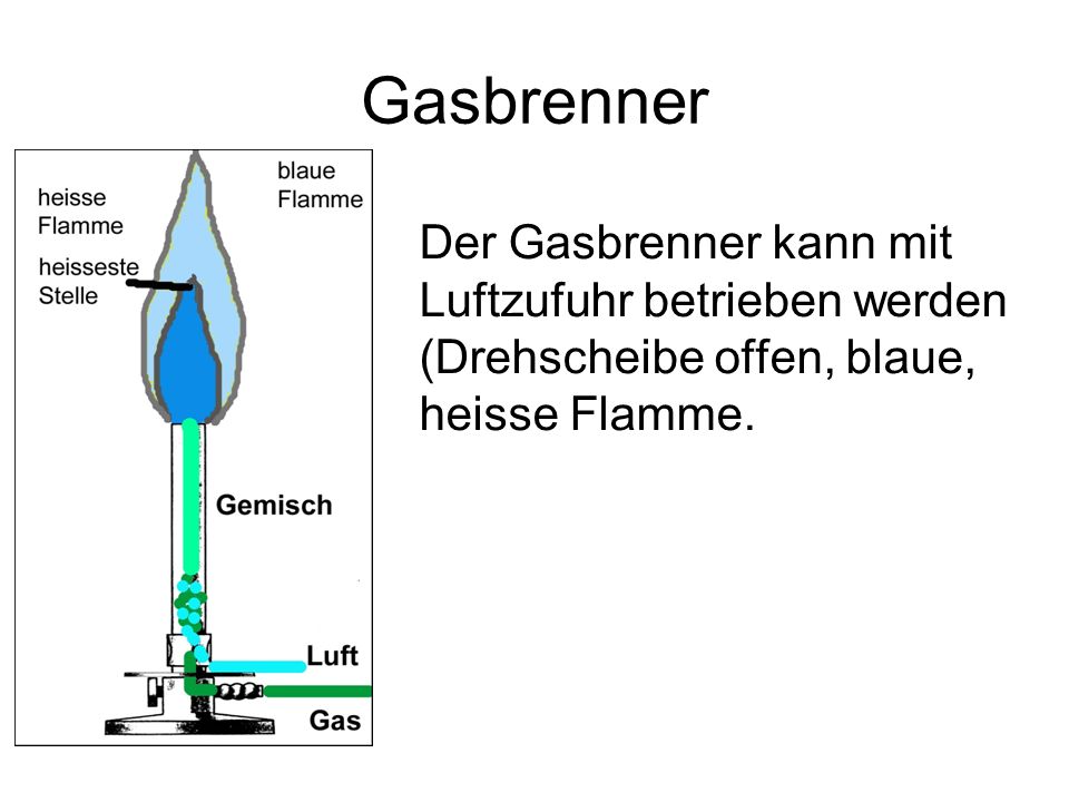 Gasbrenner Der Gasbrenner kann mit Luftzufuhr betrieben werden (Drehscheibe offen, blaue, heisse Flamme.
