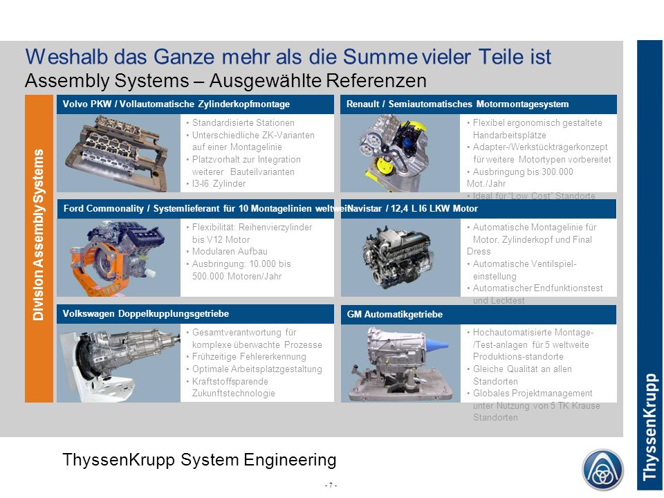 Weshalb das Ganze mehr als die Summe vieler Teile ist Assembly Systems – Ausgewählte Referenzen