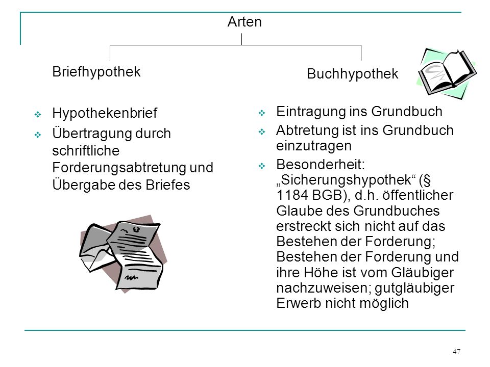Arten Briefhypothek. Hypothekenbrief. Übertragung durch schriftliche Forderungsabtretung und Übergabe des Briefes.