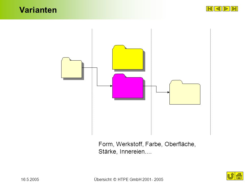 Varianten Form, Werkstoff, Farbe, Oberfläche, Stärke, Innereien....