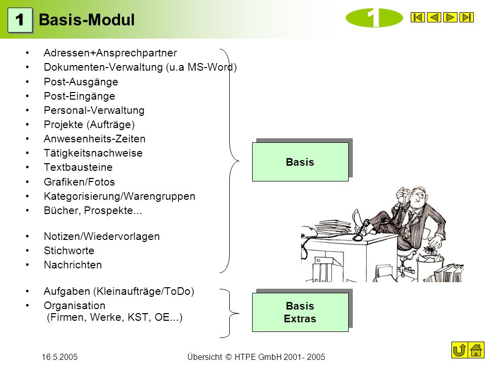 1 Basis-Modul 1 Adressen+Ansprechpartner