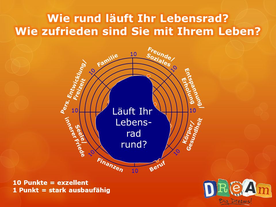 Wie rund läuft Ihr Lebensrad Wie zufrieden sind Sie mit Ihrem Leben