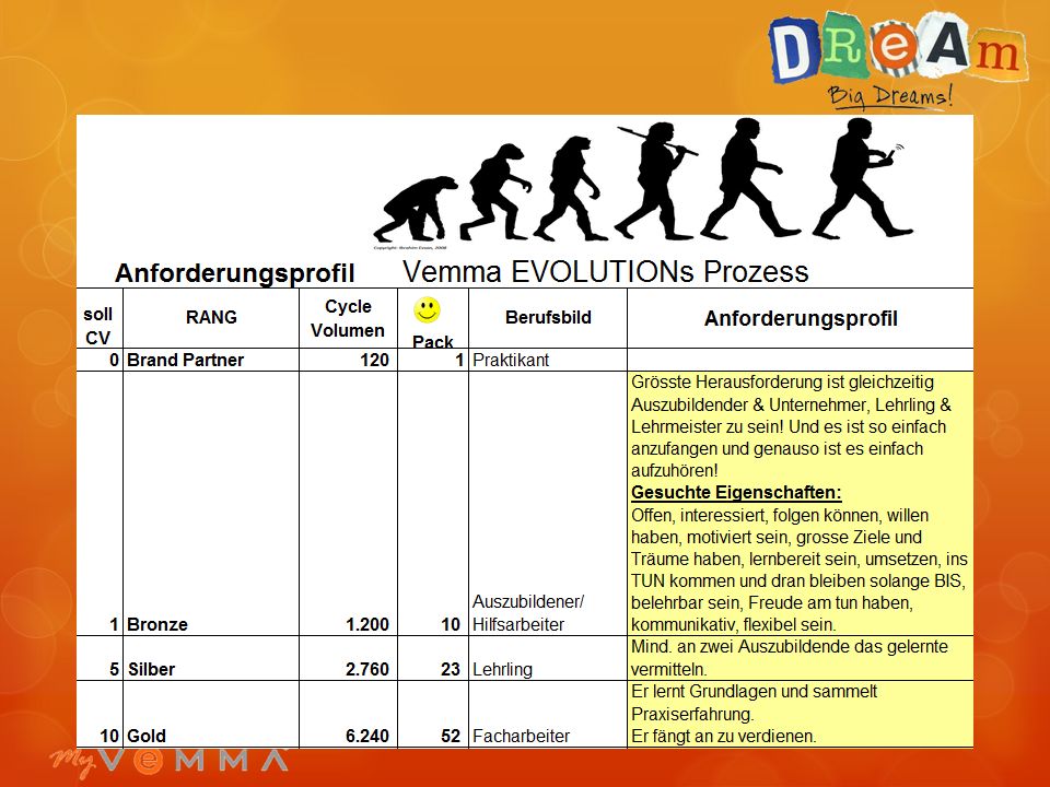 Was haben alle erfolgreichen Person von Vemma gemeinsam  Frage in die Runde