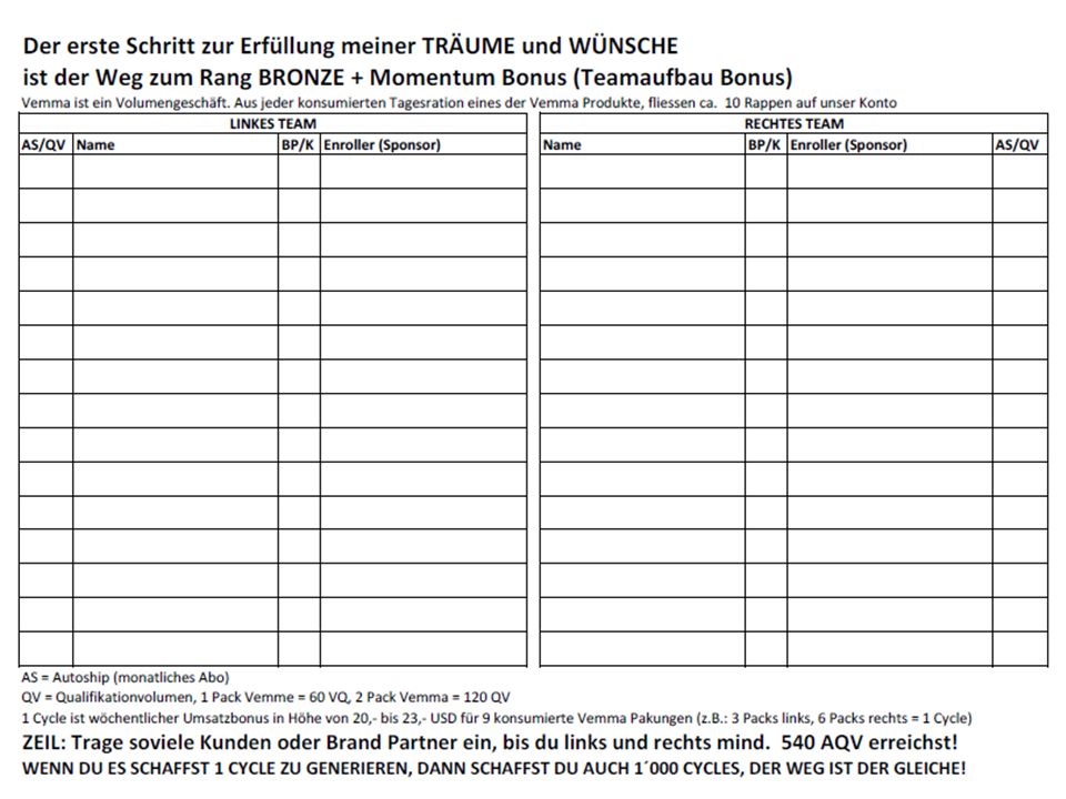 Was ist das Ziel: Wenn ich jetzt 100 Kontakte angesprochen habe mindesten 5 Autoships (Doppelpack) auf jeder Seite