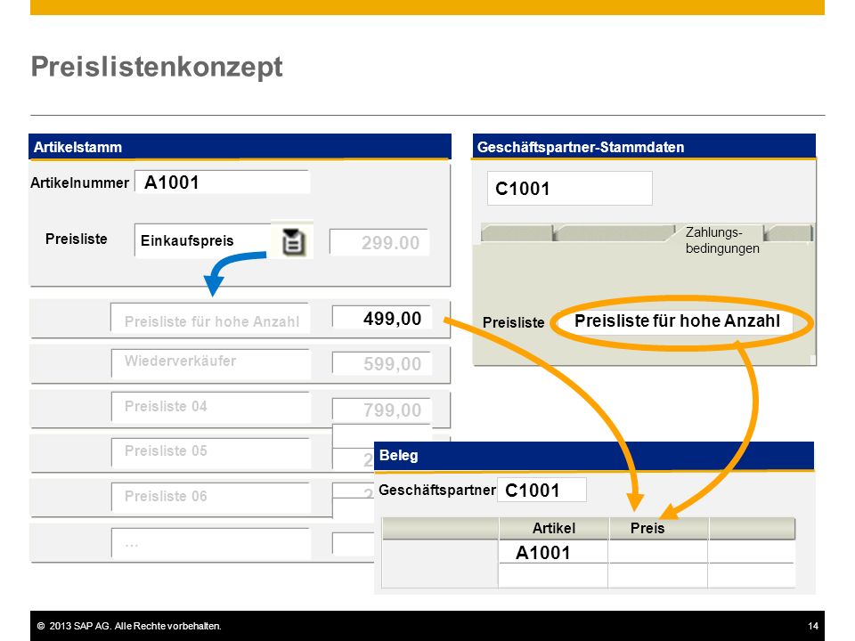 Preislistenkonzept A1001 C ,00 599,00 799,