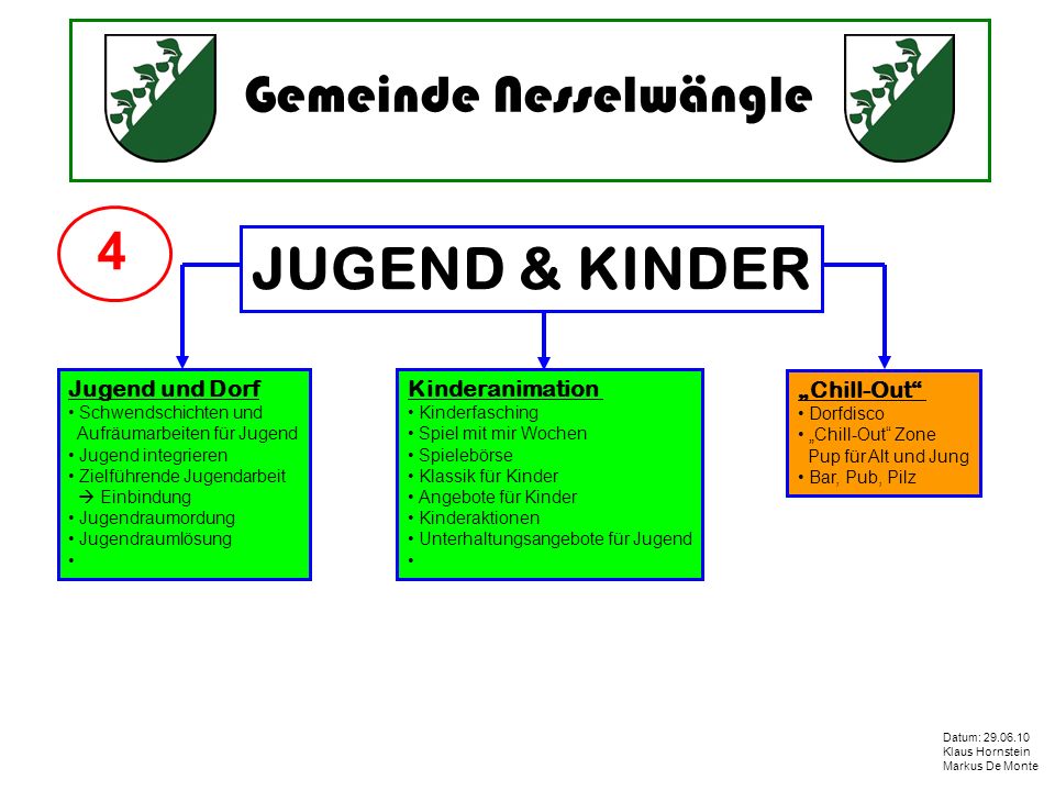 JUGEND & KINDER 4 Jugend und Dorf Kinderanimation „Chill-Out