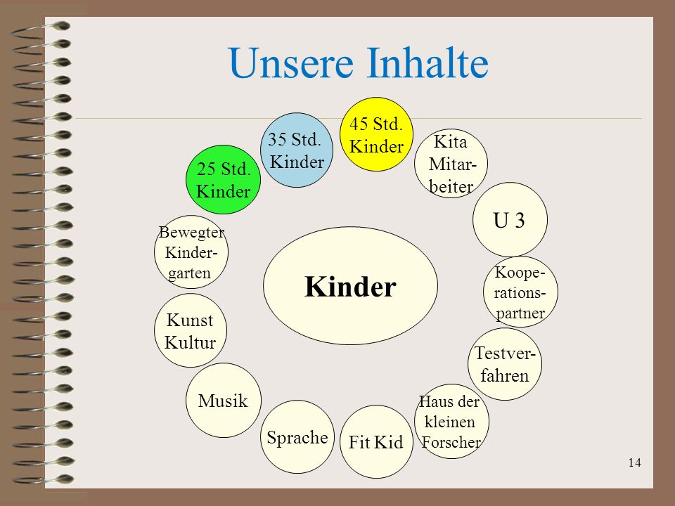 Unsere Inhalte Kinder U 3 45 Std. Kinder 35 Std. Kita Kinder Mitar-