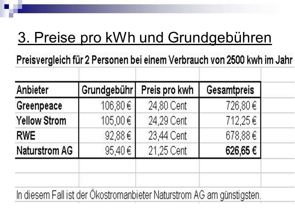 3. Preise pro kWh und Grundgebühren