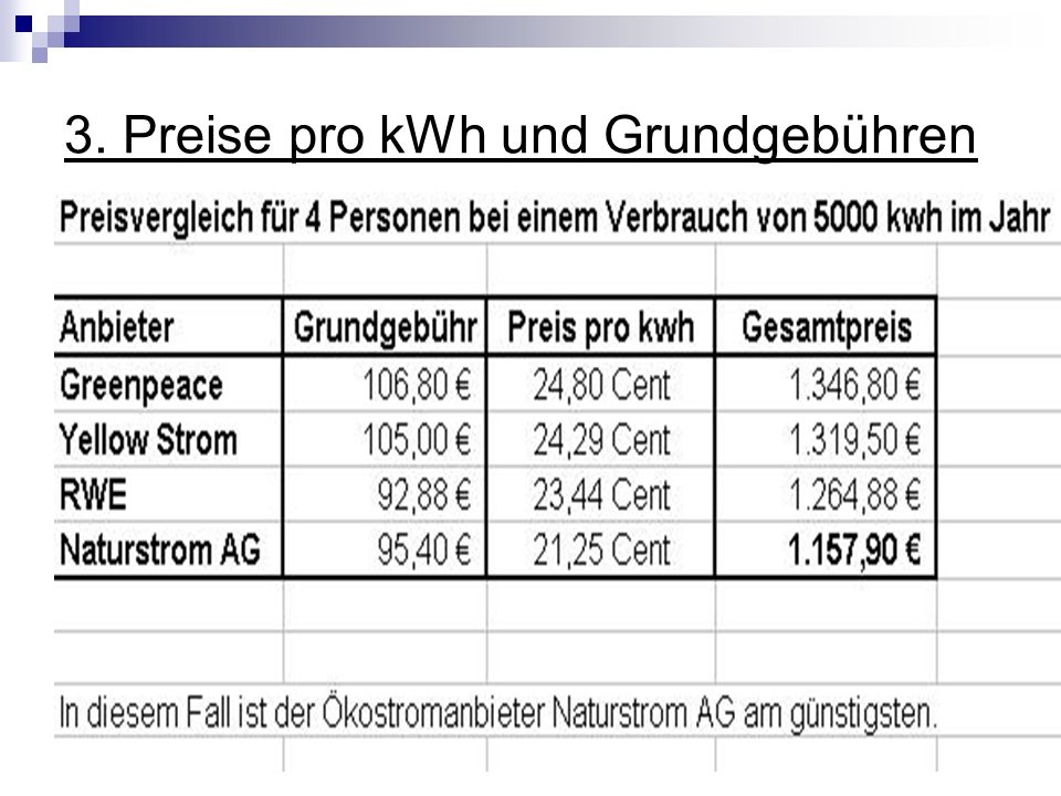 3. Preise pro kWh und Grundgebühren
