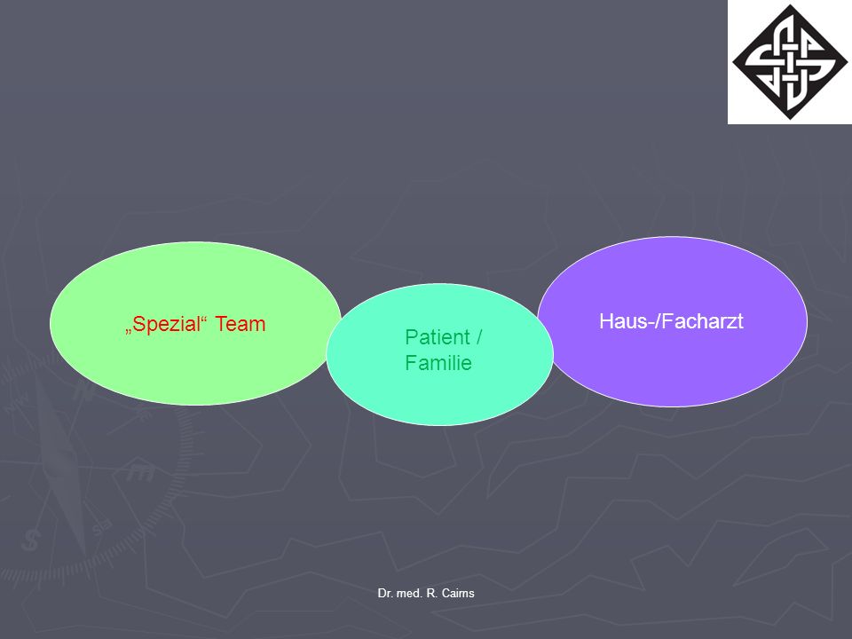 Haus-/Facharzt „Spezial Team Patient / Familie Dr. med. R. Cairns