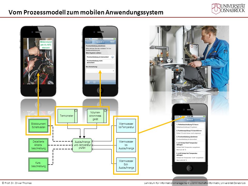 Vom Prozessmodell zum mobilen Anwendungssystem