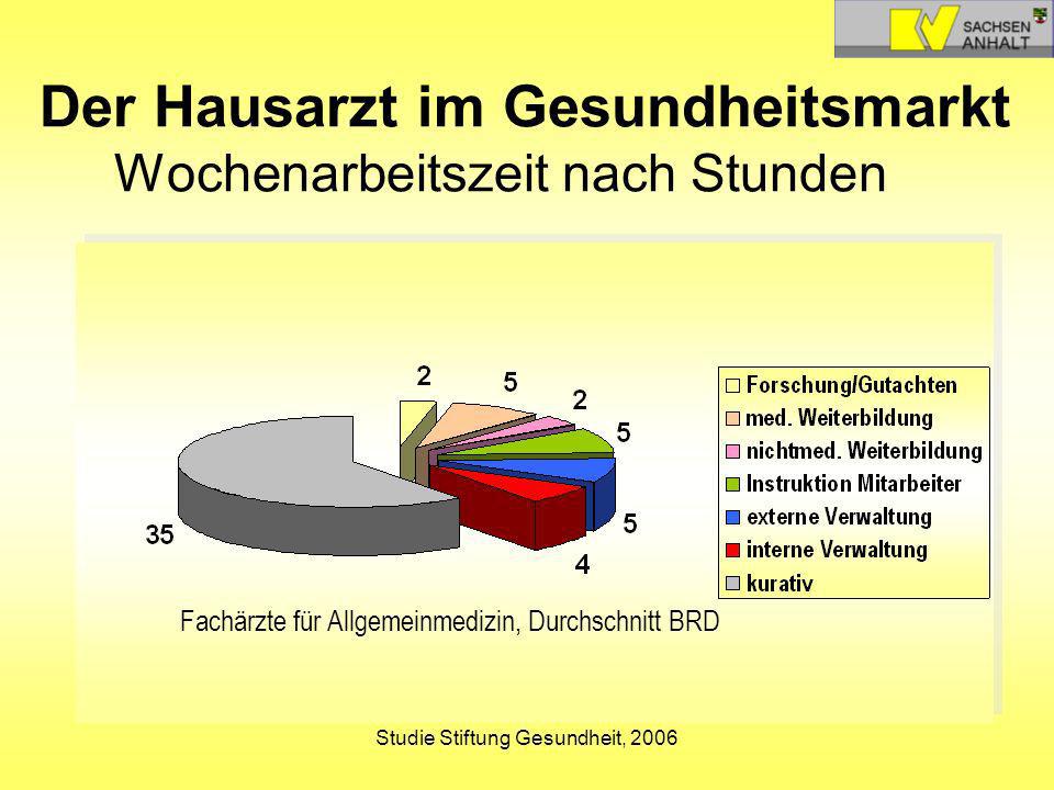 Der Hausarzt im Gesundheitsmarkt Wochenarbeitszeit nach Stunden