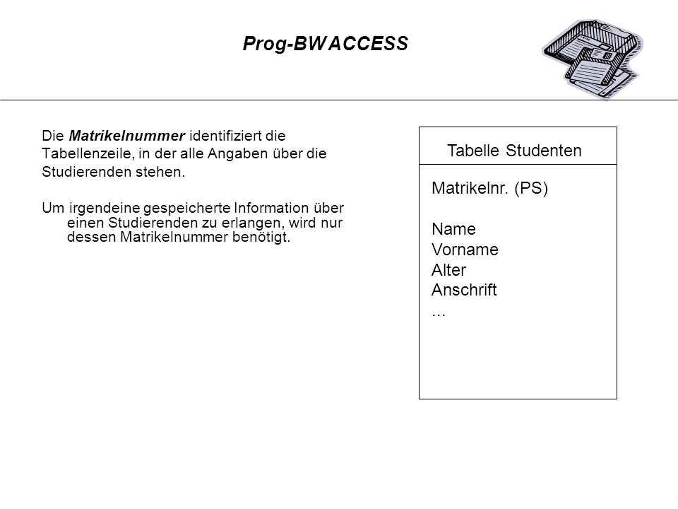 Prog-BW ACCESS Tabelle Studenten Matrikelnr. (PS) Name Vorname Alter