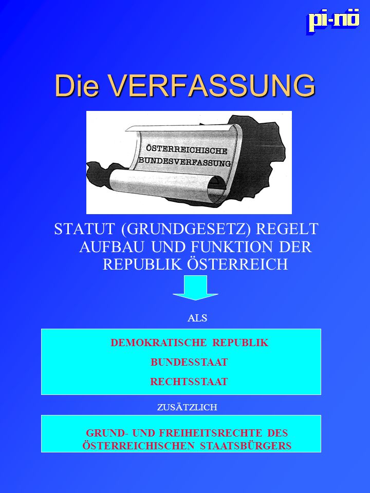 Die VERFASSUNG STATUT (GRUNDGESETZ) REGELT AUFBAU UND FUNKTION DER REPUBLIK ÖSTERREICH. ALS. DEMOKRATISCHE REPUBLIK.