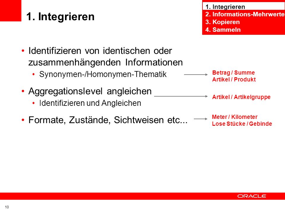 1. Integrieren 2. Informations-Mehrwerte. 3. Kopieren. 4. Sammeln. 1. Integrieren.