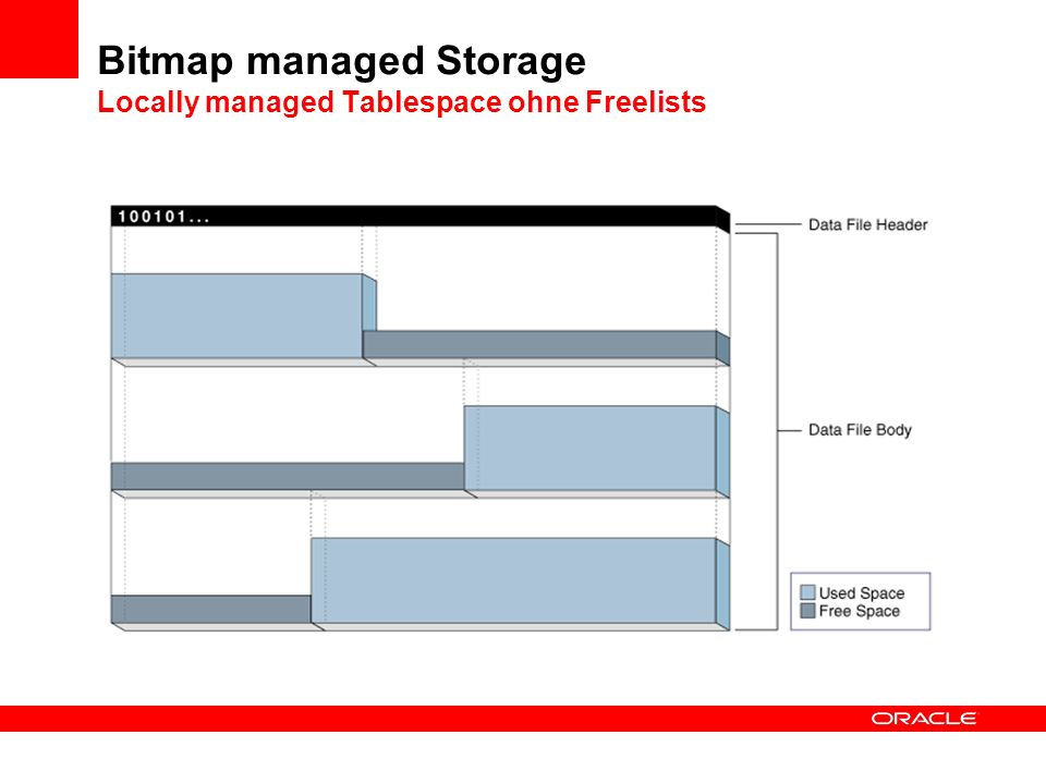 Bitmap managed Storage Locally managed Tablespace ohne Freelists