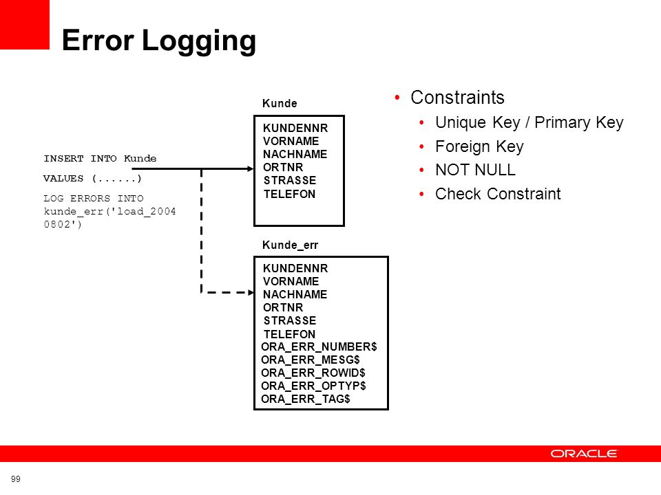 Error Logging Constraints Unique Key / Primary Key Foreign Key