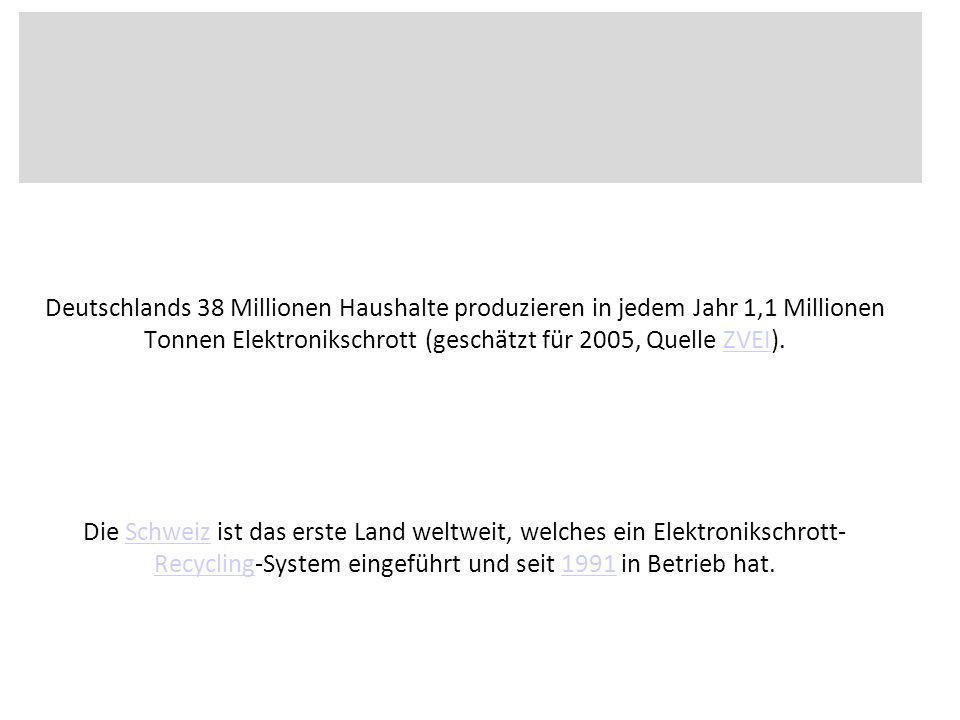 Deutschlands 38 Millionen Haushalte produzieren in jedem Jahr 1,1 Millionen Tonnen Elektronikschrott (geschätzt für 2005, Quelle ZVEI).