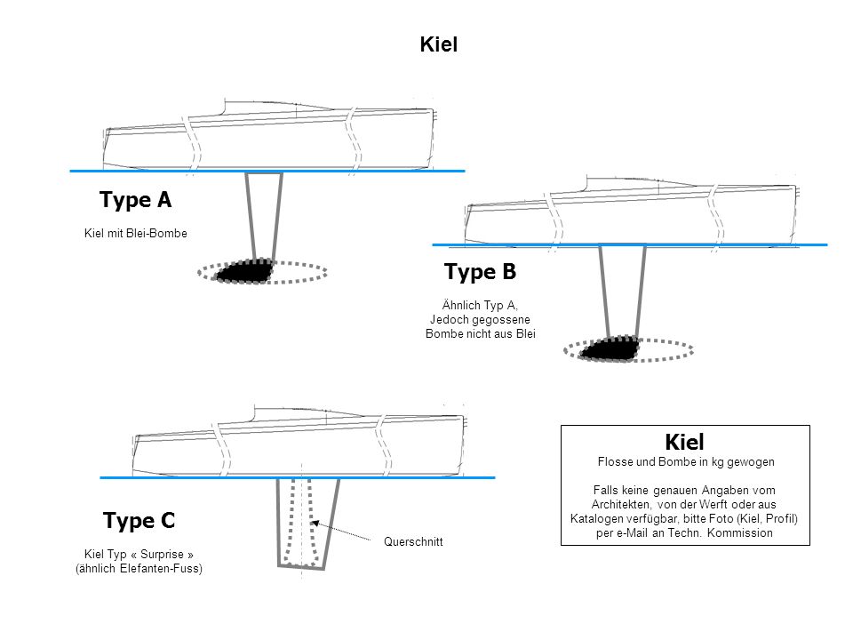 Kiel Type A Type B Kiel Type C Kiel mit Blei-Bombe Ähnlich Typ A,