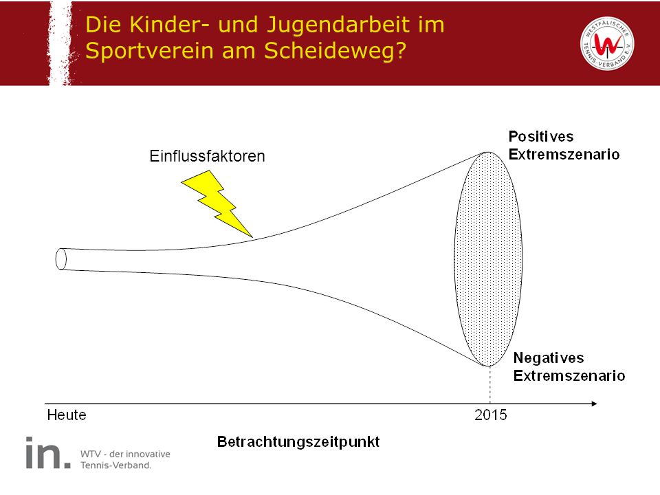 Die Kinder- und Jugendarbeit im Sportverein am Scheideweg