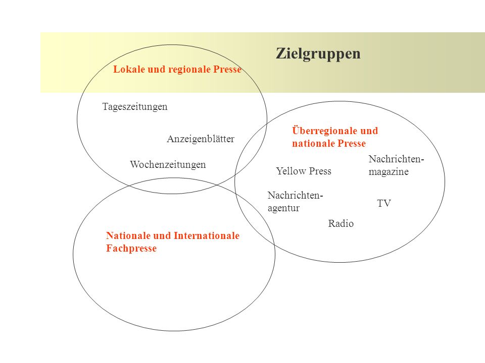 Zielgruppen Lokale und regionale Presse Tageszeitungen