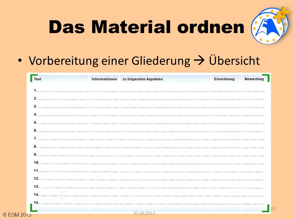 Das Material ordnen Vorbereitung einer Gliederung  Übersicht