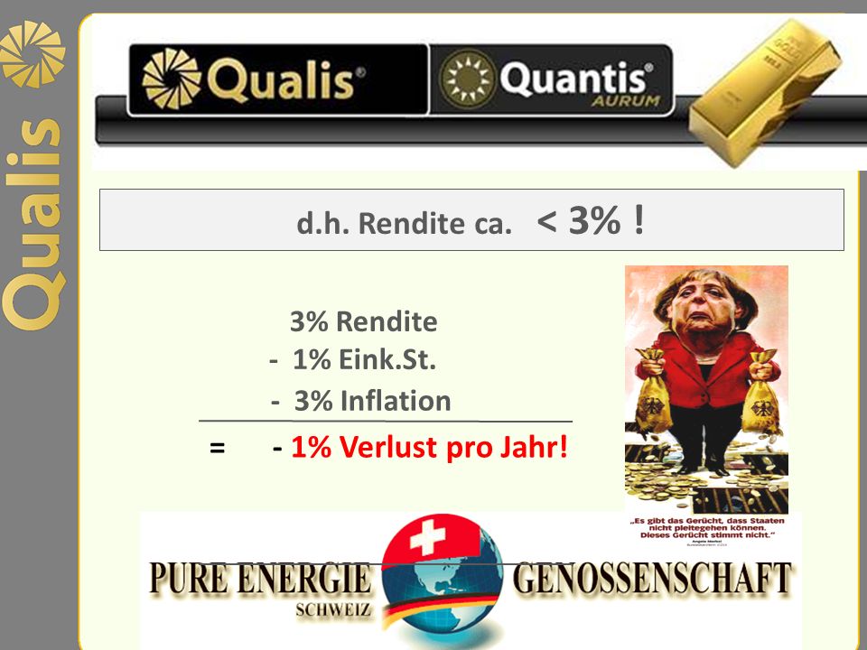 d.h. Rendite ca. < 3% ! = - 1% Verlust pro Jahr! 3% Rendite