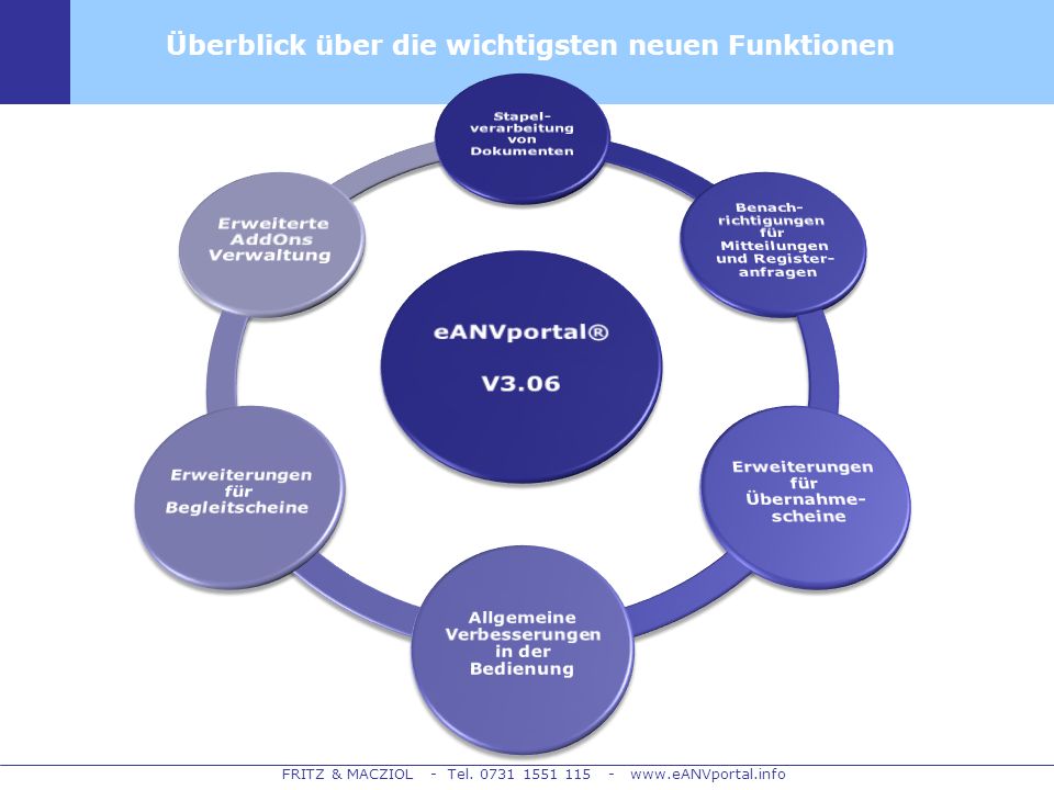 eANVportal® V3.06 Überblick über die wichtigsten neuen Funktionen