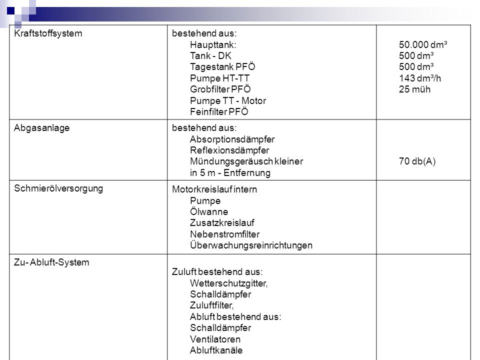 Kraftstoffsystem bestehend aus: Haupttank: Tank - DK Tagestank PFÖ Pumpe HT-TT Grobfilter PFÖ Pumpe TT - Motor Feinfilter PFÖ.