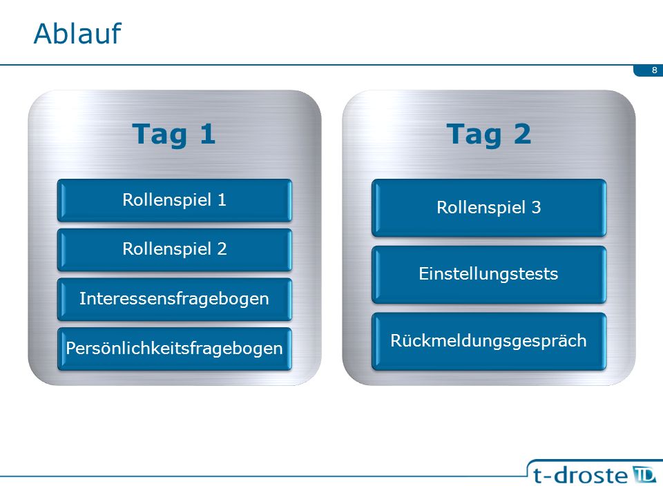 Ablauf Tag 1 Tag 2 Rollenspiel 1 Rollenspiel 2 Interessensfragebogen