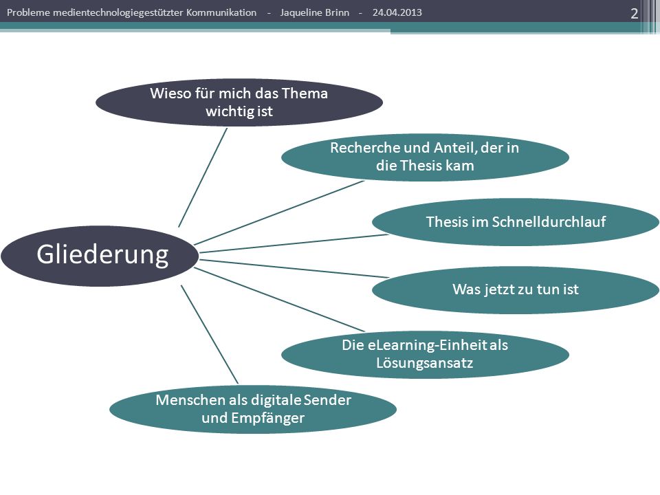 Gliederung Wieso für mich das Thema wichtig ist