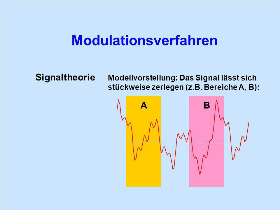 Signaltheorie A B Modellvorstellung: Das Signal lässt sich