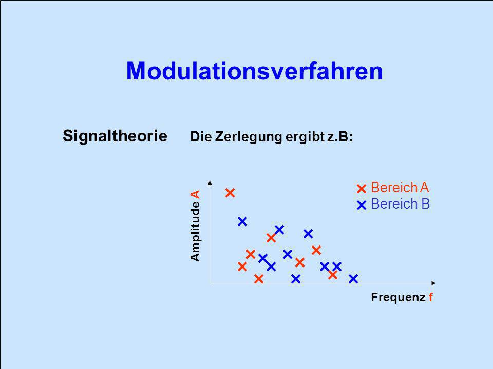 Signaltheorie Die Zerlegung ergibt z.B: Bereich A Bereich B