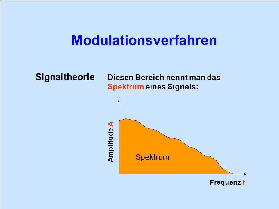 Signaltheorie Diesen Bereich nennt man das Spektrum eines Signals: