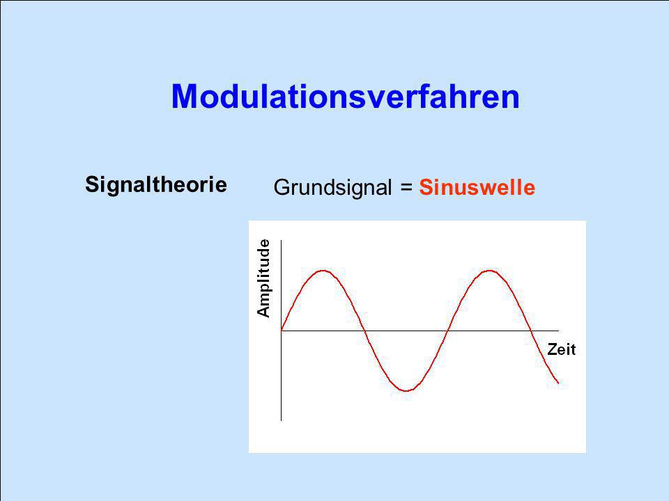 Signaltheorie Grundsignal = Sinuswelle