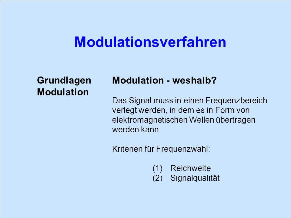 Grundlagen Modulation - weshalb Modulation